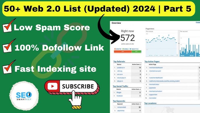 Web 2.0 Backlinks Emerge as the Latest Secret Weapon in SEO Strategy