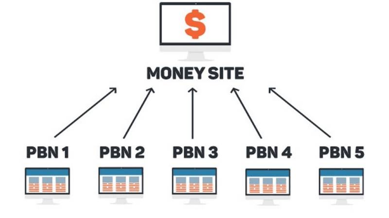 안전하게 구매하며 사이트 신뢰도를 지키는 비법