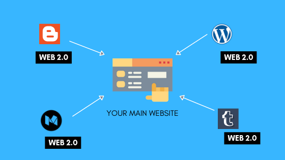 Web 2.0 Backlinks: The High-Voltage SEO Tactic